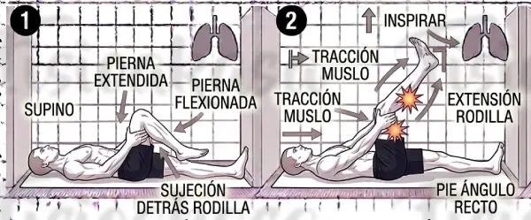Lumbar isquio manos